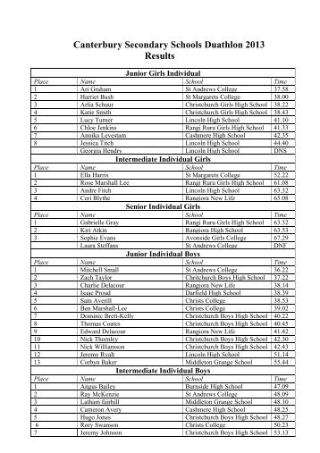 Duathlon results 2013 - School Sport Canterbury