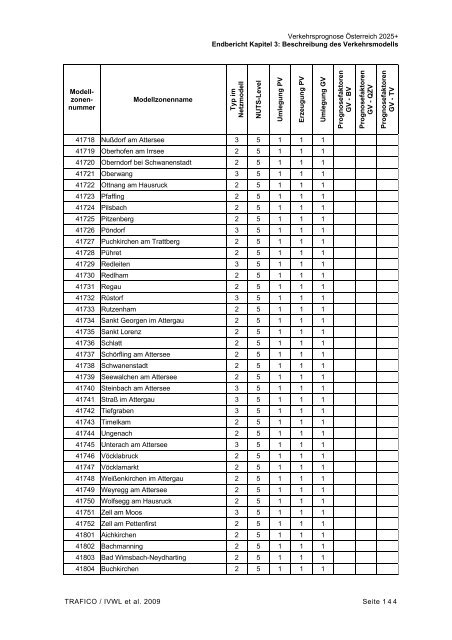 Personenverkehr und G