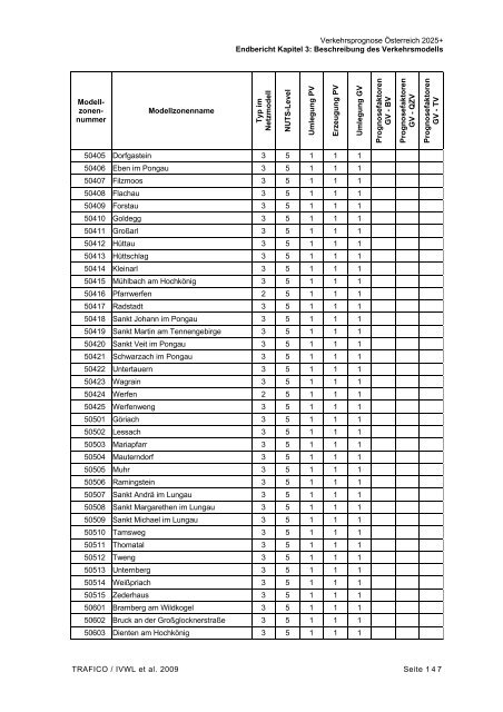 Personenverkehr und G