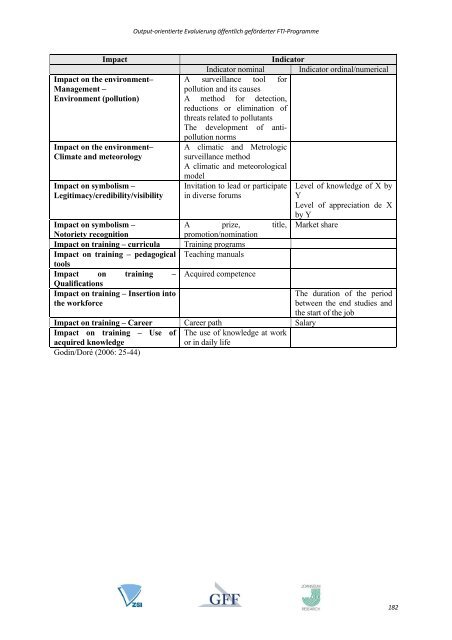 Outputorientierte Evaluierung 