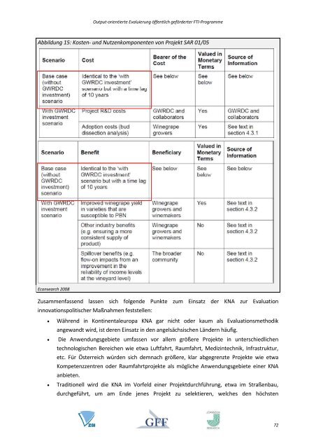 Outputorientierte Evaluierung 