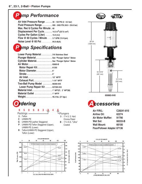 ARO Extrusion - Finishing Consultants