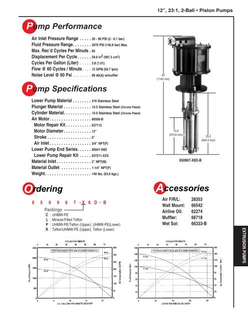 ARO Extrusion - Finishing Consultants