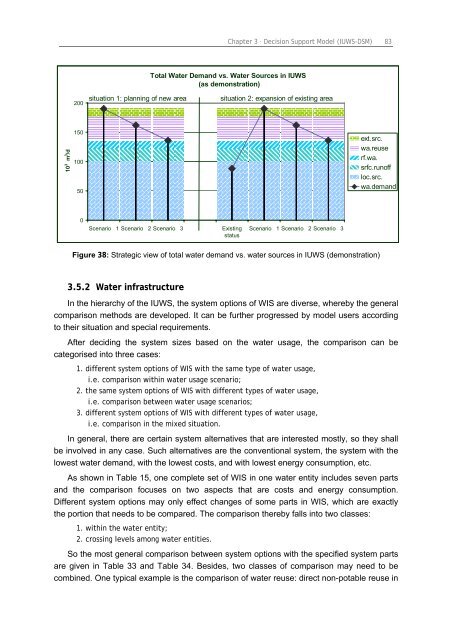 Chapter 3 Decision Support Model (IUWS-DSM) - Tubdok