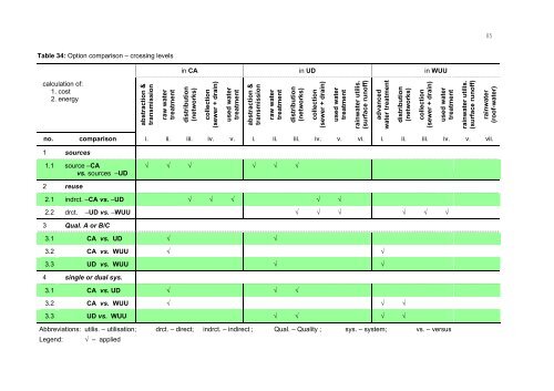 Chapter 3 Decision Support Model (IUWS-DSM) - Tubdok