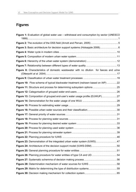 Chapter 3 Decision Support Model (IUWS-DSM) - Tubdok