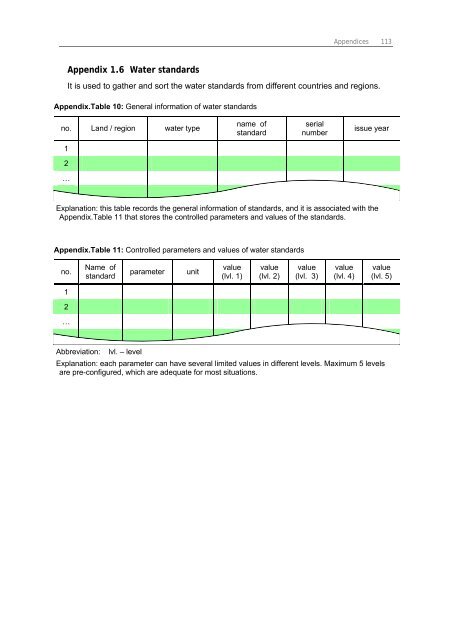 Chapter 3 Decision Support Model (IUWS-DSM) - Tubdok