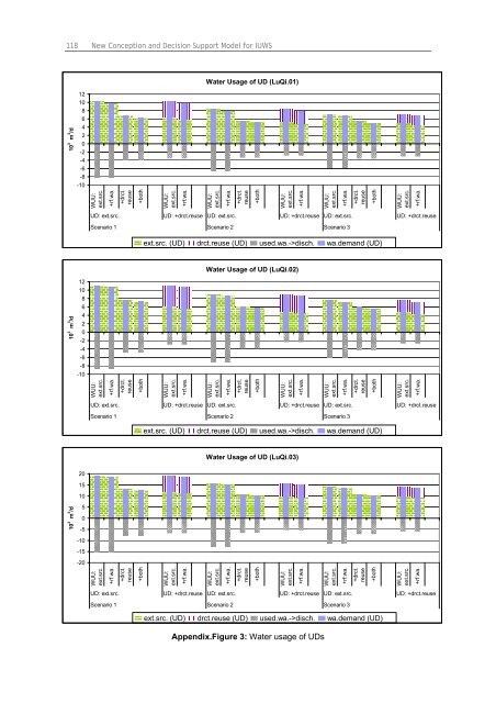 Chapter 3 Decision Support Model (IUWS-DSM) - Tubdok