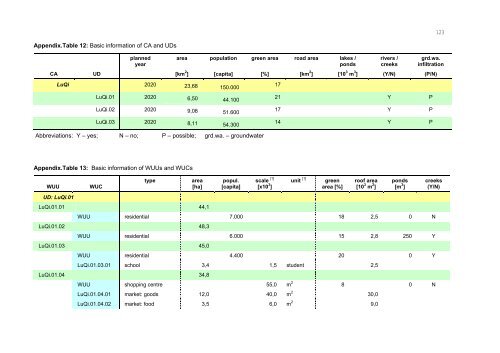 Chapter 3 Decision Support Model (IUWS-DSM) - Tubdok