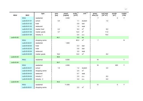 Chapter 3 Decision Support Model (IUWS-DSM) - Tubdok