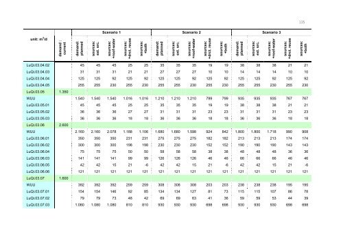 Chapter 3 Decision Support Model (IUWS-DSM) - Tubdok