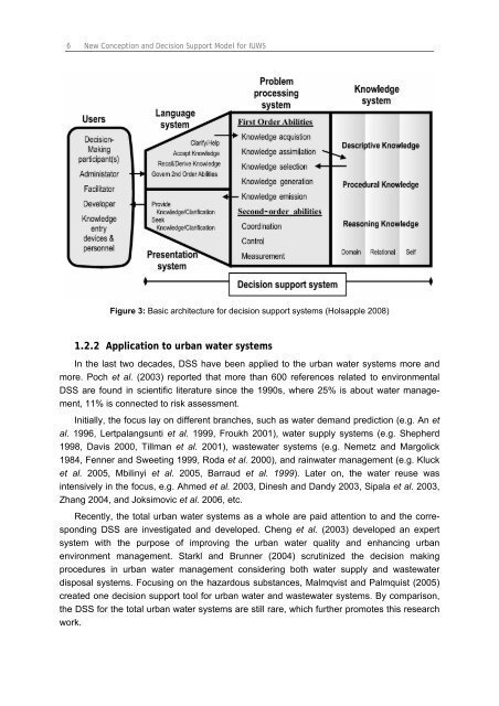Chapter 3 Decision Support Model (IUWS-DSM) - Tubdok