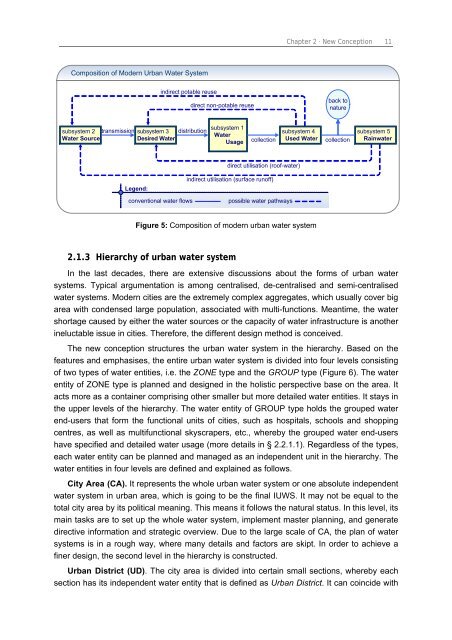 Chapter 3 Decision Support Model (IUWS-DSM) - Tubdok