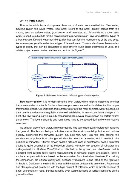 Chapter 3 Decision Support Model (IUWS-DSM) - Tubdok