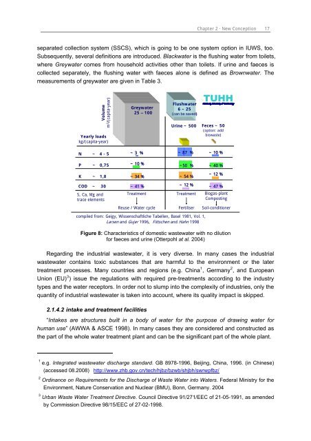 Chapter 3 Decision Support Model (IUWS-DSM) - Tubdok