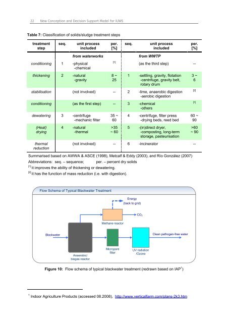 Chapter 3 Decision Support Model (IUWS-DSM) - Tubdok