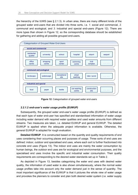 Chapter 3 Decision Support Model (IUWS-DSM) - Tubdok