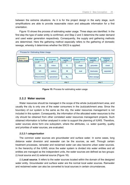 Chapter 3 Decision Support Model (IUWS-DSM) - Tubdok