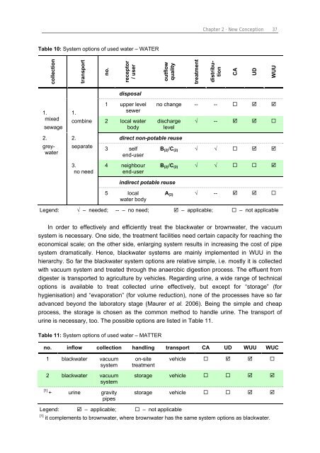 Chapter 3 Decision Support Model (IUWS-DSM) - Tubdok