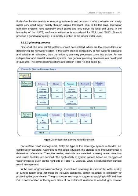 Chapter 3 Decision Support Model (IUWS-DSM) - Tubdok