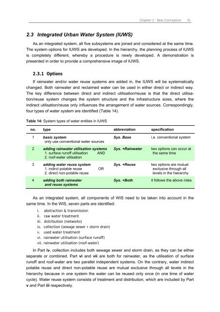 Chapter 3 Decision Support Model (IUWS-DSM) - Tubdok