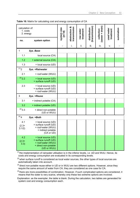 Chapter 3 Decision Support Model (IUWS-DSM) - Tubdok