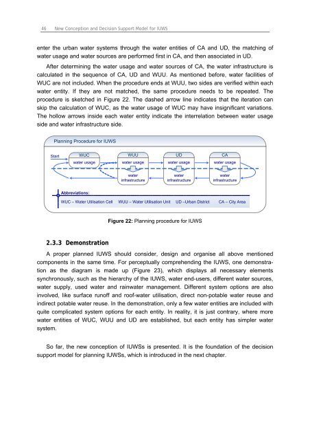 Chapter 3 Decision Support Model (IUWS-DSM) - Tubdok