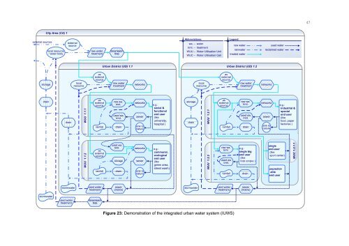 Chapter 3 Decision Support Model (IUWS-DSM) - Tubdok