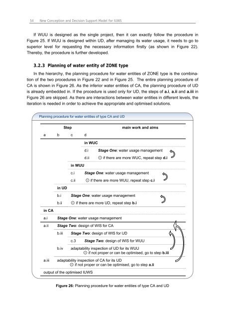 Chapter 3 Decision Support Model (IUWS-DSM) - Tubdok