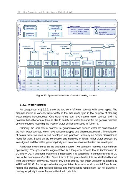 Chapter 3 Decision Support Model (IUWS-DSM) - Tubdok