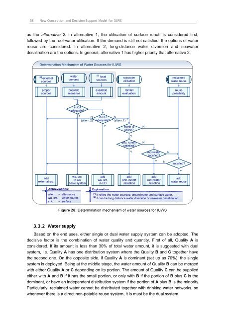 Chapter 3 Decision Support Model (IUWS-DSM) - Tubdok