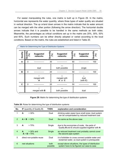 Chapter 3 Decision Support Model (IUWS-DSM) - Tubdok