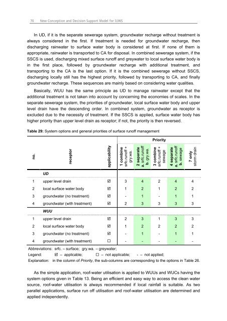 Chapter 3 Decision Support Model (IUWS-DSM) - Tubdok