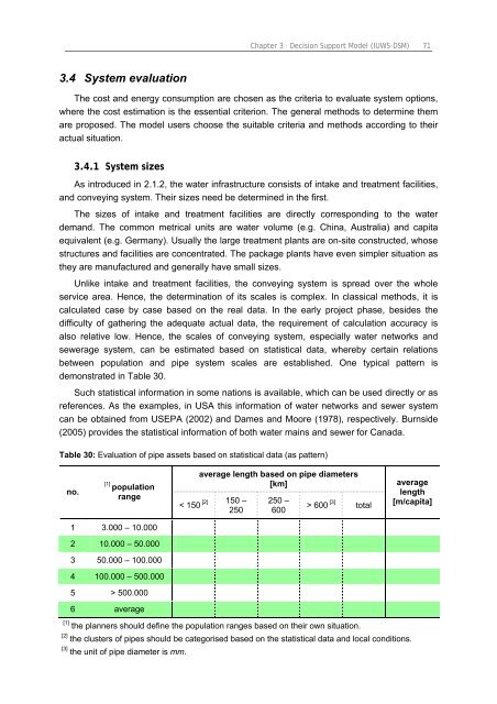 Chapter 3 Decision Support Model (IUWS-DSM) - Tubdok