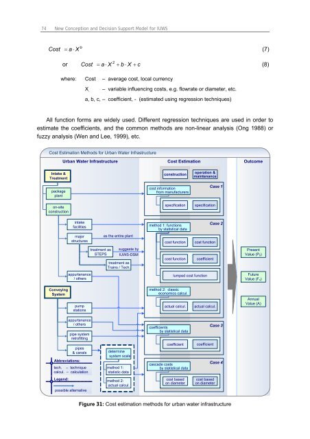 Chapter 3 Decision Support Model (IUWS-DSM) - Tubdok