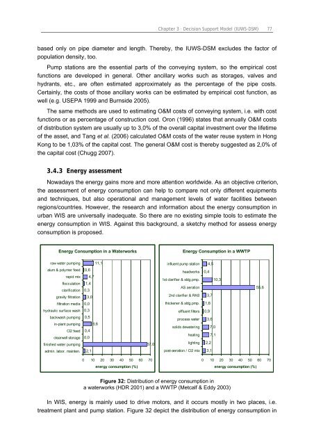 Chapter 3 Decision Support Model (IUWS-DSM) - Tubdok