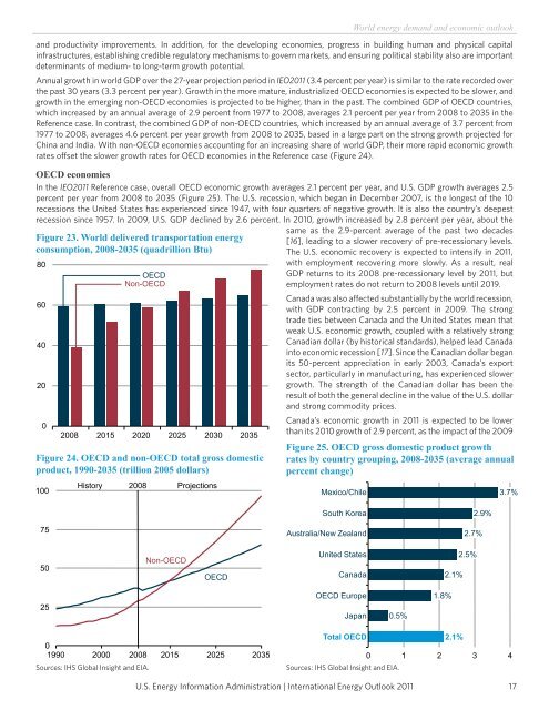 International Energy Outlook 2011 - EIA