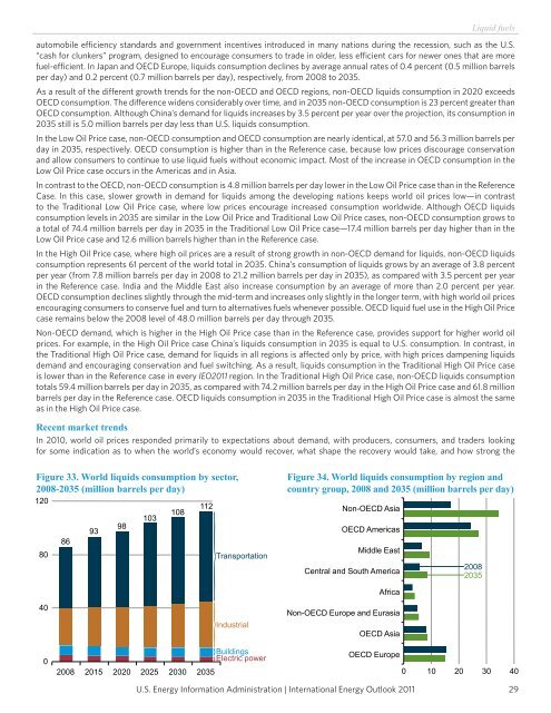 International Energy Outlook 2011 - EIA