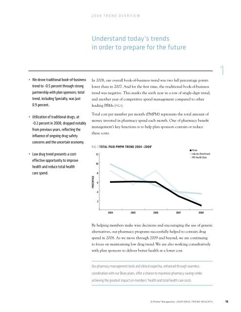 2009 Drug Trend Insights - Prime Therapeutics