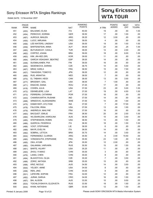 Year-End Singles Rankings - 2007 - WTA