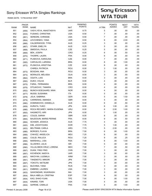 Year-End Singles Rankings - 2007 - WTA