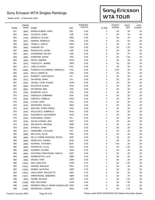 Year-End Singles Rankings - 2007 - WTA