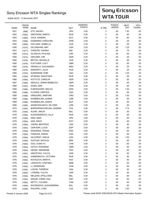 Year-End Singles Rankings - 2007 - WTA