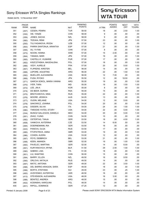 Year-End Singles Rankings - 2007 - WTA