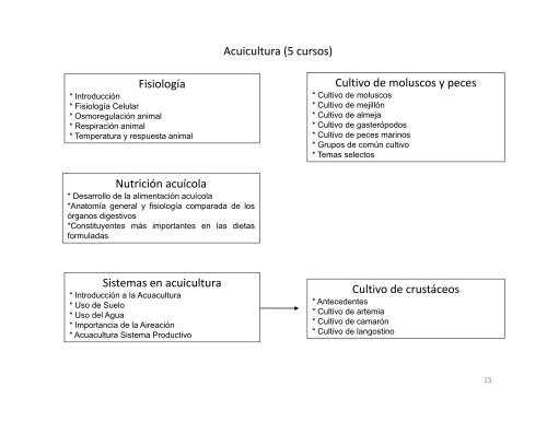 Oceanologia UABC.pdf - Facultad de Ciencias Marinas