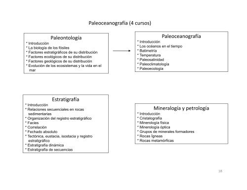 Oceanologia UABC.pdf - Facultad de Ciencias Marinas