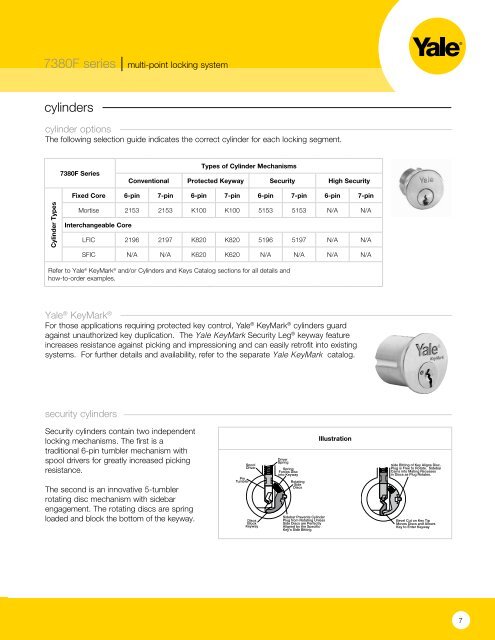 7380F Series - ASSA ABLOY Door Security Solutions :: Extranet