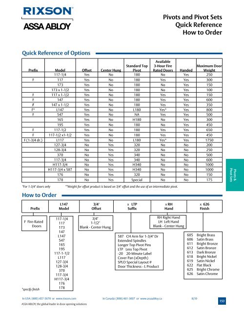 Pivots and Pivot Sets - ASSA ABLOY Door Security Solutions ...