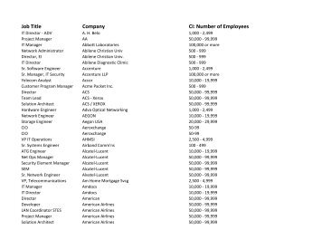 Job Title Company CI: Number of Employees - Network World