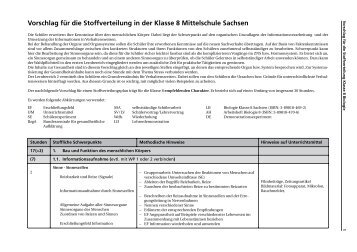 Vorschlag für die Stoffverteilung in der Klasse 8 Mittelschule Sachsen
